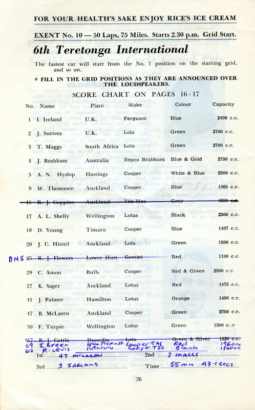6th Teretonga International