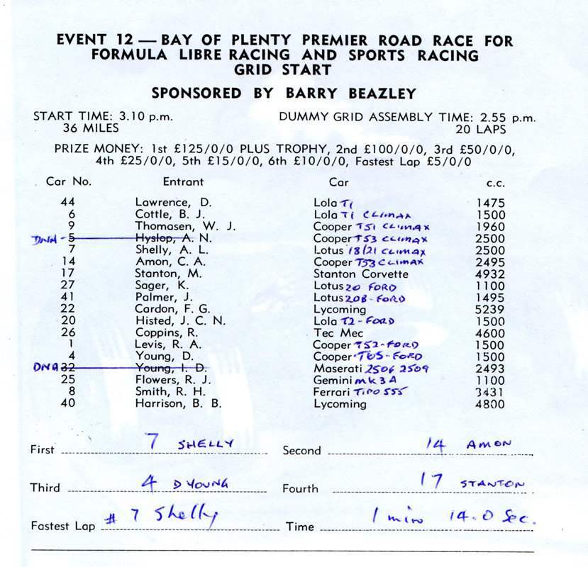 Event 12 Mount Maunganui 1962