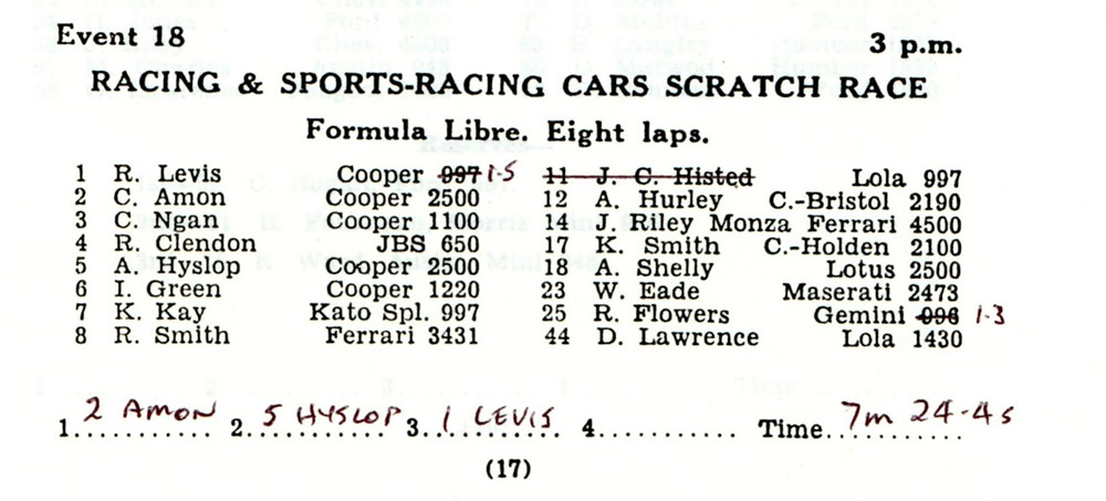 Event 18 Zambucka Memorial Race