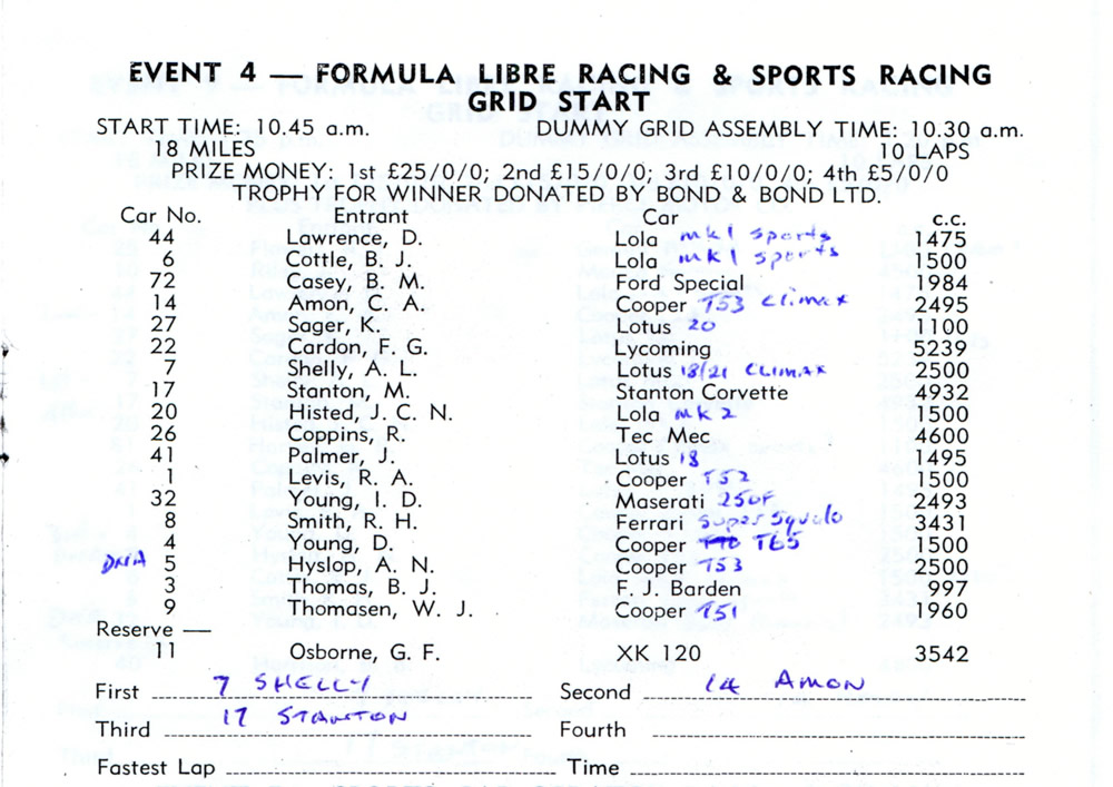 Event 4 Mount Maunganui 1962