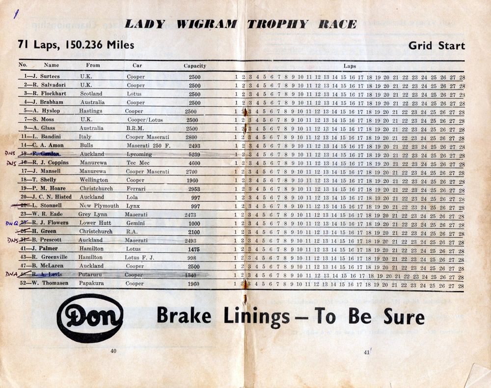 The Lady Wigram Trophy race