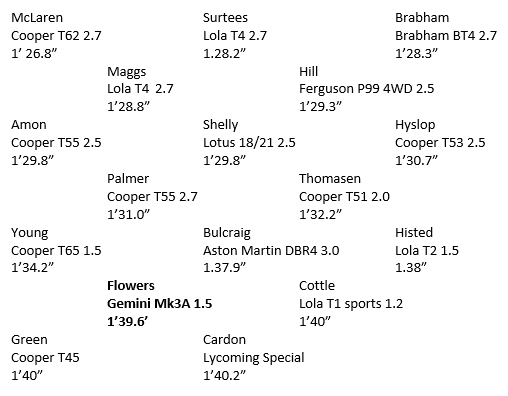 Starting Grid