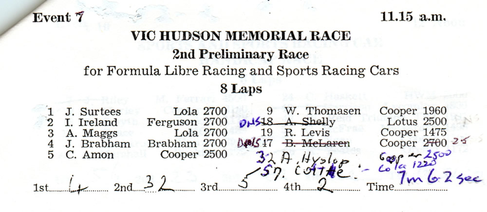 Vic Hudson Memorial Race 1963