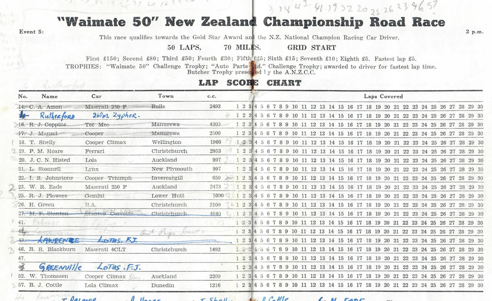 Waimate 50 New Zealand Championship Road Race 1962